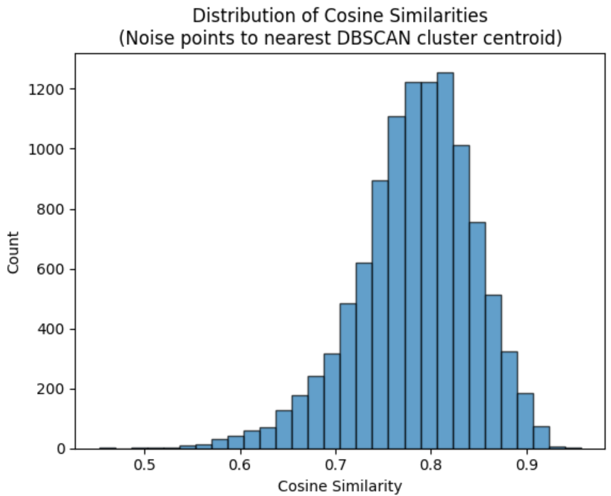 dbscan_noise