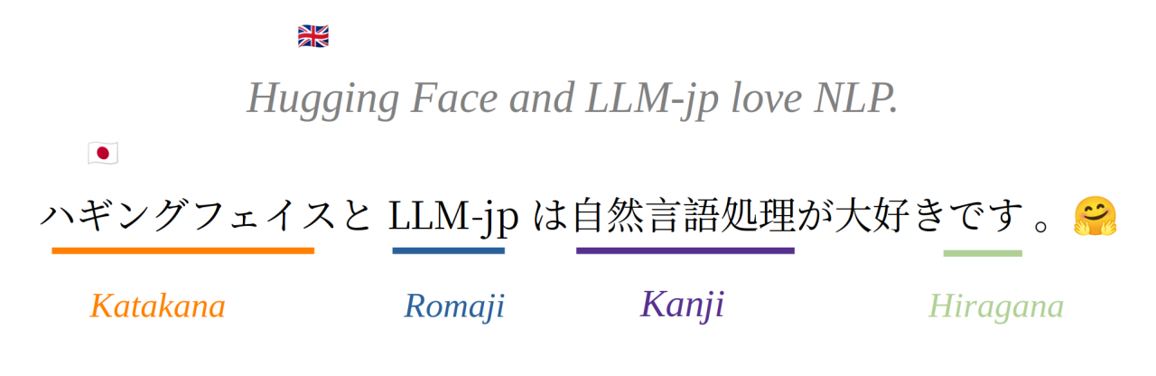mixed script