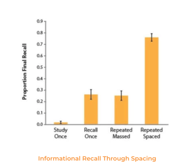 recall bar chart