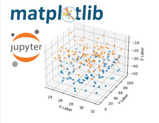 use Matplotlib to plot 3D charts