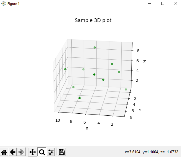 3dchart